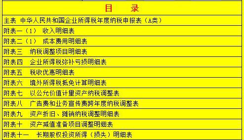 上海公司注册后没有启用税种也没正式运营怎么收到逾期？